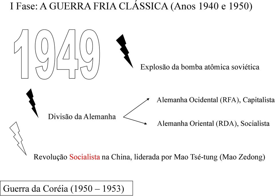 Alemanha Alemanha Oriental (RDA), Socialista Revolução Socialista na