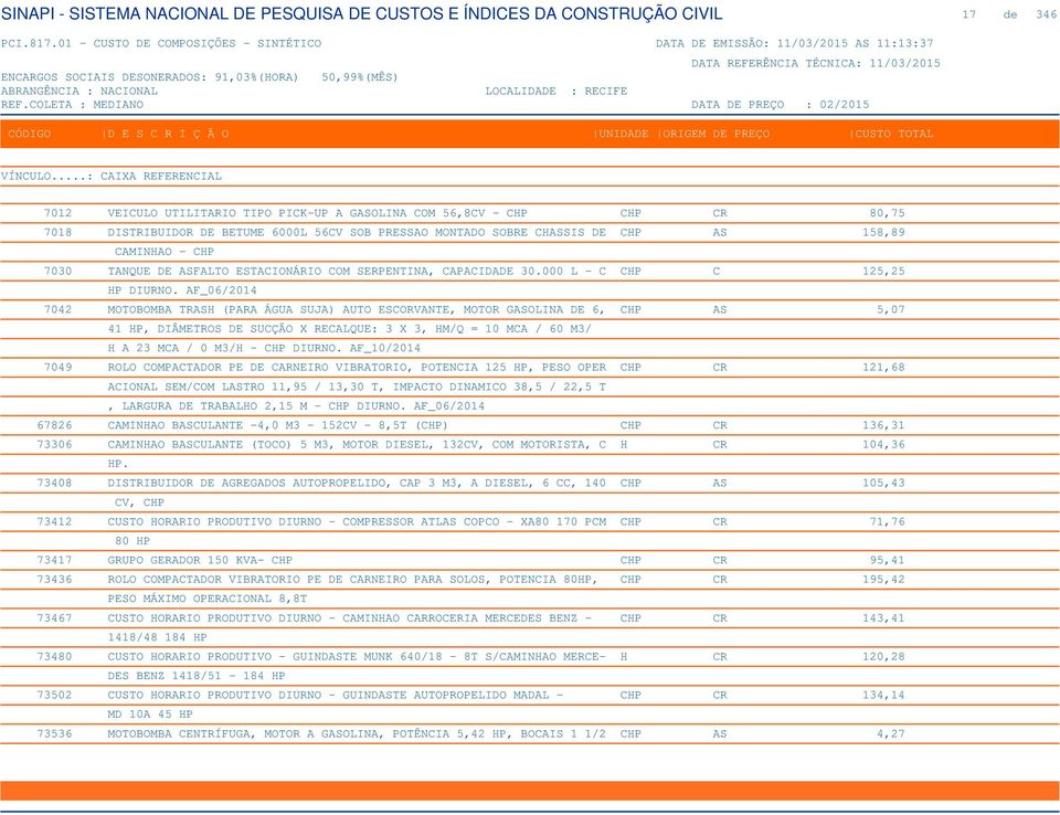 AF_06/2014 7042 MOTOBOMBA TRASH (PARA ÁGUA SUJA) AUTO ESCORVANTE, MOTOR GASOLINA DE 6, CHP AS 5,07 41 HP, DIÂMETROS DE SUCÇÃO X RECALQUE: 3 X 3, HM/Q = 10 MCA / 60 M3/ H A 23 MCA / 0 M3/H - CHP