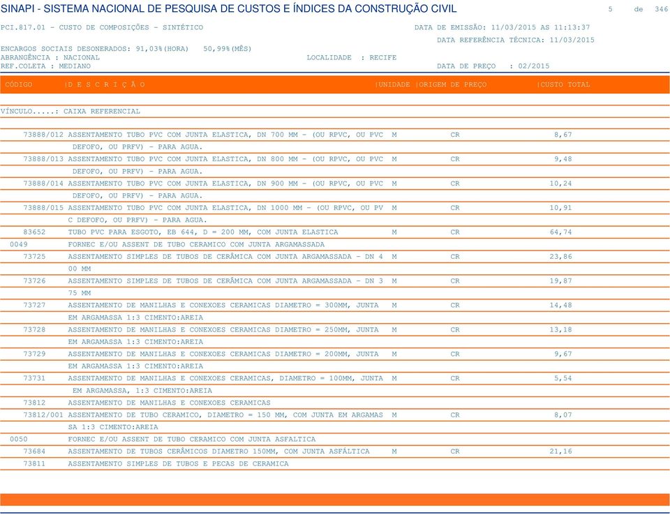 73888/014 ASSENTAMENTO TUBO PVC COM JUNTA ELASTICA, DN 900 MM - (OU RPVC, OU PVC M CR 10,24 DEFOFO, OU PRFV) - PARA AGUA.