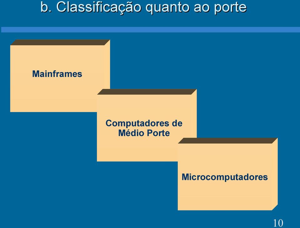 Mainframes