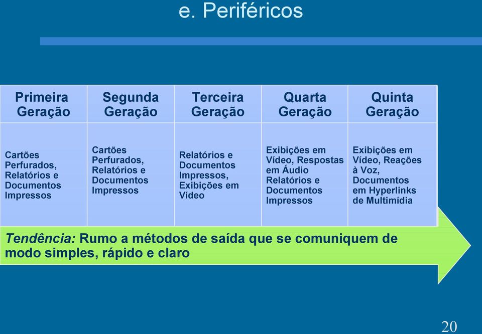 Exibições em Vídeo Exibições em Vídeo, Respostas em Áudio Relatórios e Documentos Impressos Exibições em Vídeo, Reações à