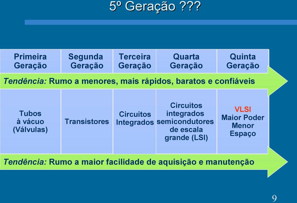 Tendência: Rumo a menores, mais rápidos, baratos e confiáveis Tubos à vácuo (Válvulas)