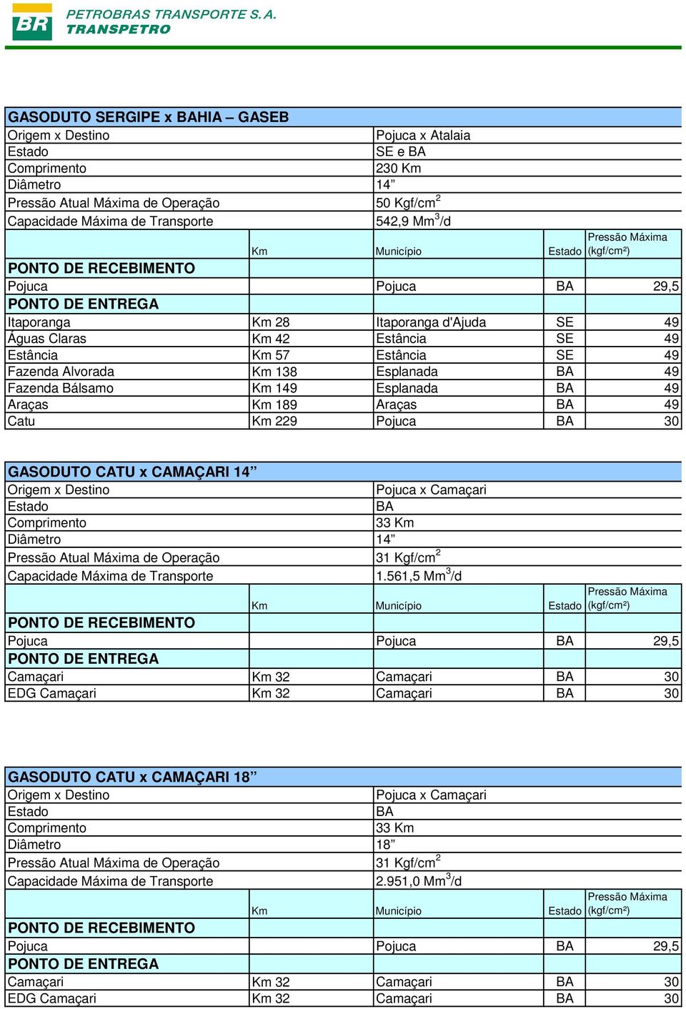 Pojuca 30 GASODUTO CATU x CAMAÇARI 14 Pojuca x Camaçari 33 Km 14 31 Kgf/cm 2 1.