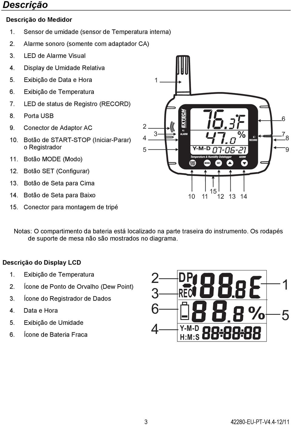 Botão MODE (Modo) 2 4 5 3 6 7 8 9 12. Botão SET (Configurar) 13. Botão de Seta para Cima 14. Botão de Seta para Baixo 10 15 11 12 13 14 15.