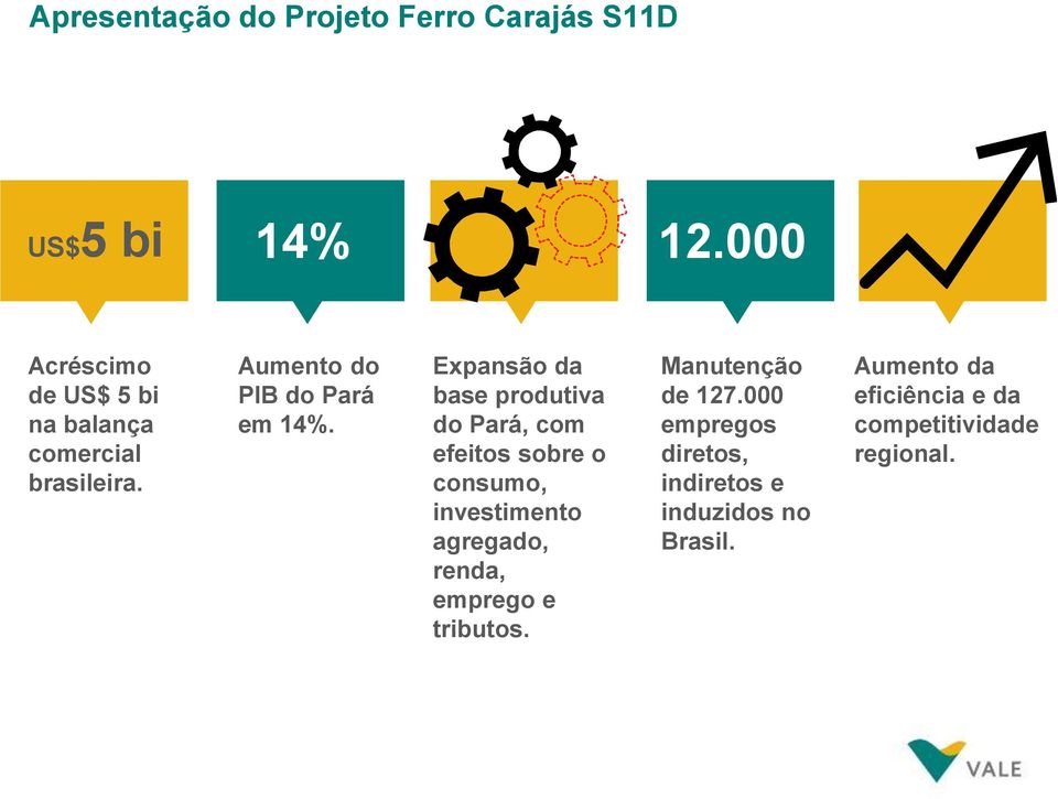 Expansão da base produtiva do Pará, com efeitos sobre o consumo, investimento agregado, renda,