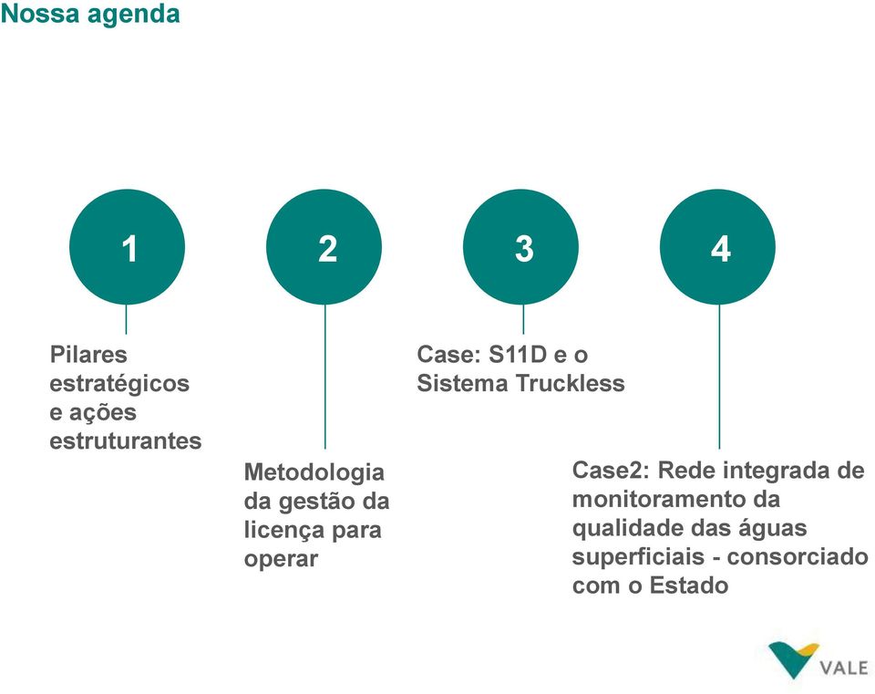 Case: S11D e o Sistema Truckless Case2: Rede integrada de