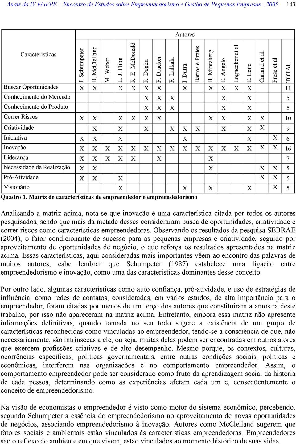 Frese et al TOTAL Buscar Oportunidades X X X X X X X X X X X 11 Conhecimento do Mercado X X X X X 5 Conhecimento do Produto X X X X X 5 Correr Riscos X X X X X X X X X X 10 Criatividade X X X X X X X