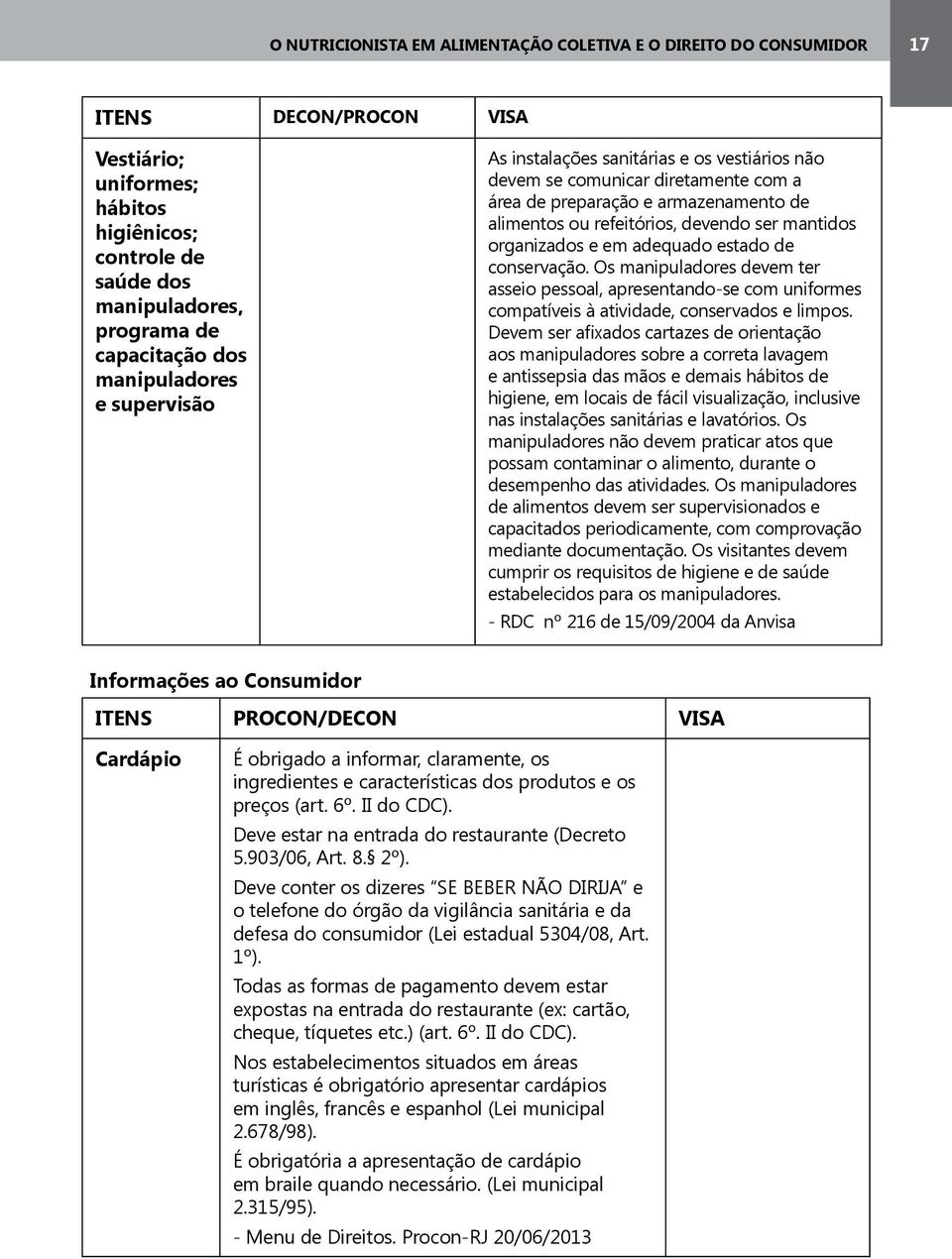 organizados e em adequado estado de conservação. Os manipuladores devem ter asseio pessoal, apresentando-se com uniformes compatíveis à atividade, conservados e limpos.