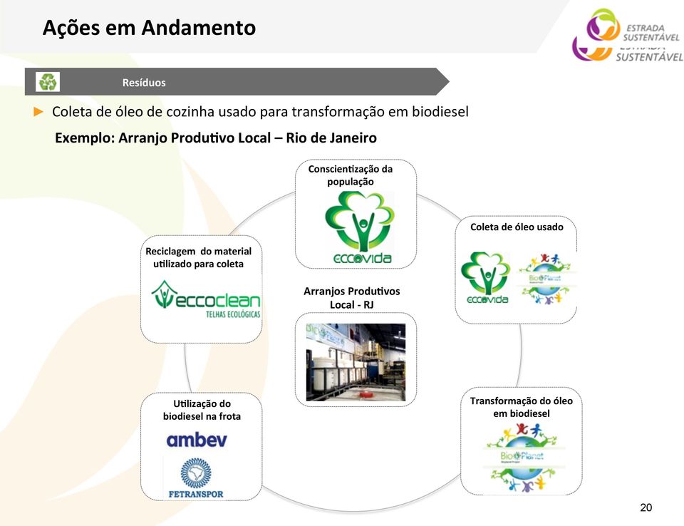 população Reciclagem do material ublizado para coleta Arranjos ProduBvos Local -