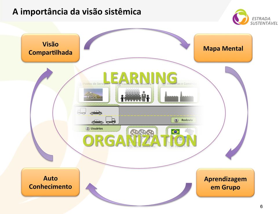 Mapa Mental LEARNING