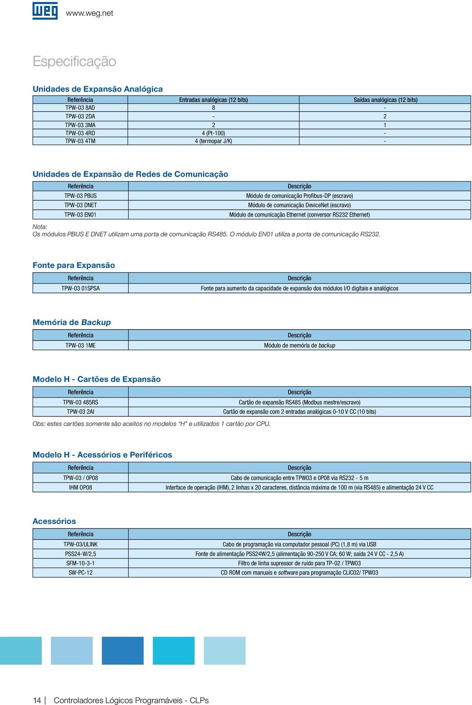 J/K) - Unidades de Expansão de Redes de Comunicação TPW-03 PBUS TPW-03 DNET TPW-03 EN01 Descrição Módulo de comunicação Profibus-DP (escravo) Módulo de comunicação DeviceNet (escravo) Módulo de