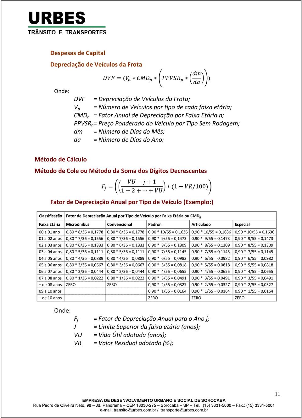 Decrescentes (( ) ) Fator de Depreciação Anual por Tipo de Veículo (Exemplo:) Classificação Fator de Depreciação Anual por Tipo de Veículo por Faixa Etária ou CMD n Faixa Etária Microônibus