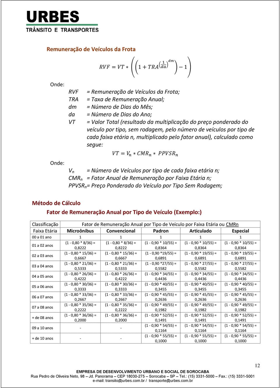 Número de Veículos por tipo de cada faixa etária n; CMR n = Fator Anual de Remuneração por Faixa Etária n; PPVSR n = Preço Ponderado do Veículo por Tipo Sem Rodagem; Método de Cálculo Fator de