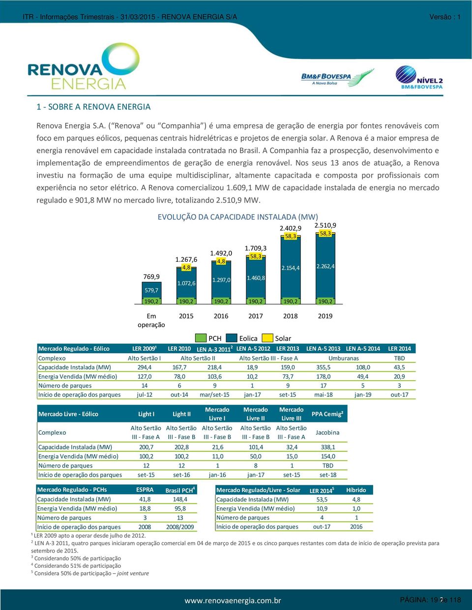 A Renova é a maior empresa de energia renovável em capacidade instalada contratada no Brasil.