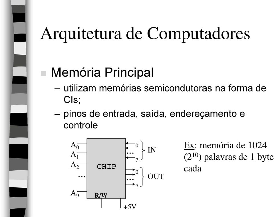 saída, endereçamento e controle A 0 A 1 A 2 A 9... CHIP R/W 0.