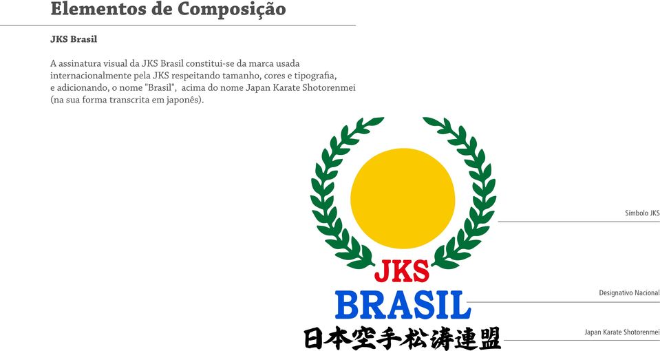 tipografia, e adicionando, o nome "Brasil", acima do nome Japan Karate Shotorenmei