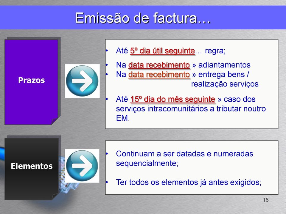 mês seguinte» caso dos serviços intracomunitários a tributar noutro EM.