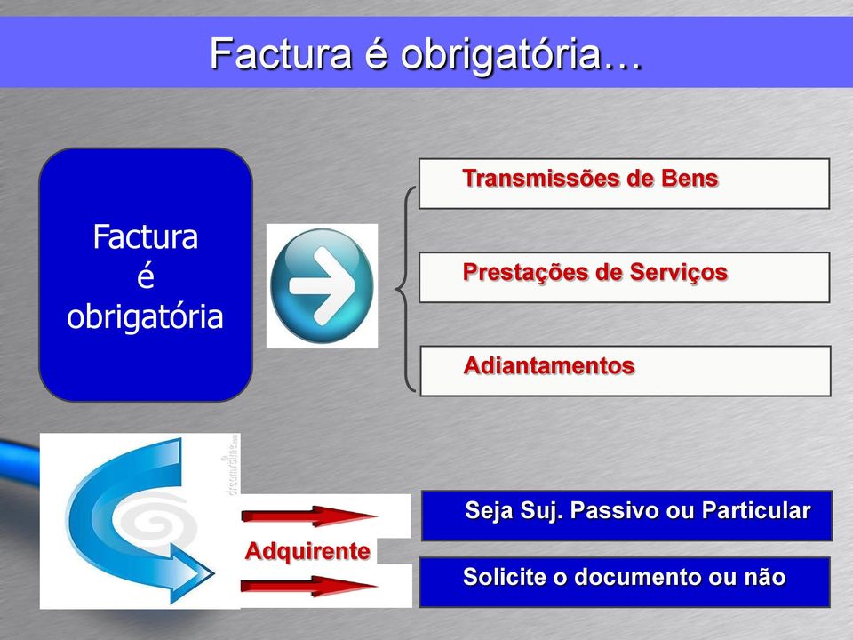 Serviços Adiantamentos Adquirente Seja Suj.