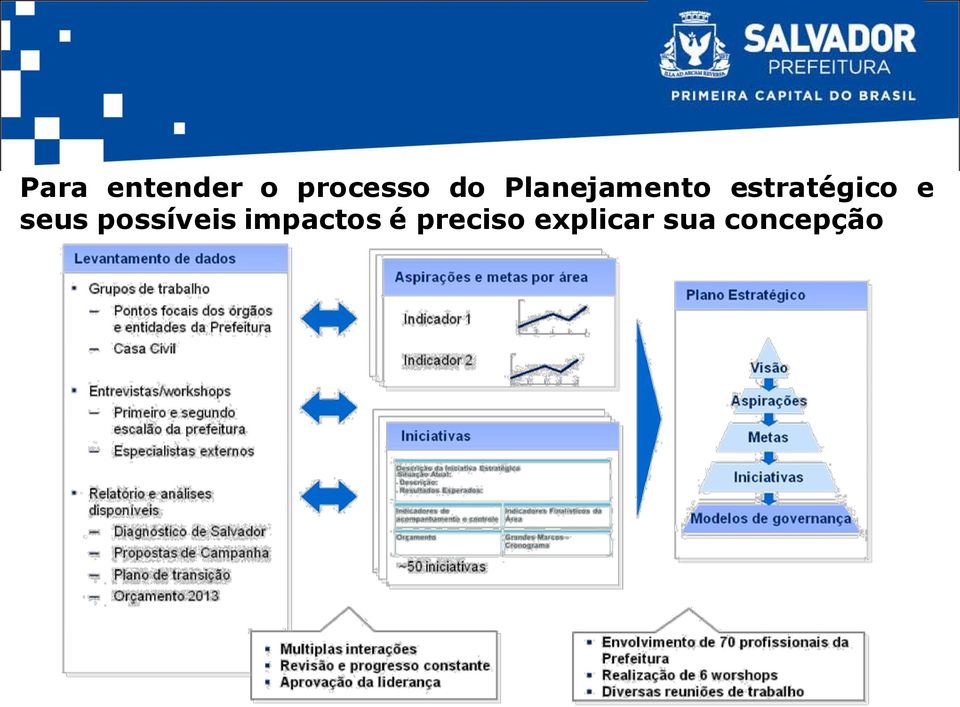 seus possíveis impactos é