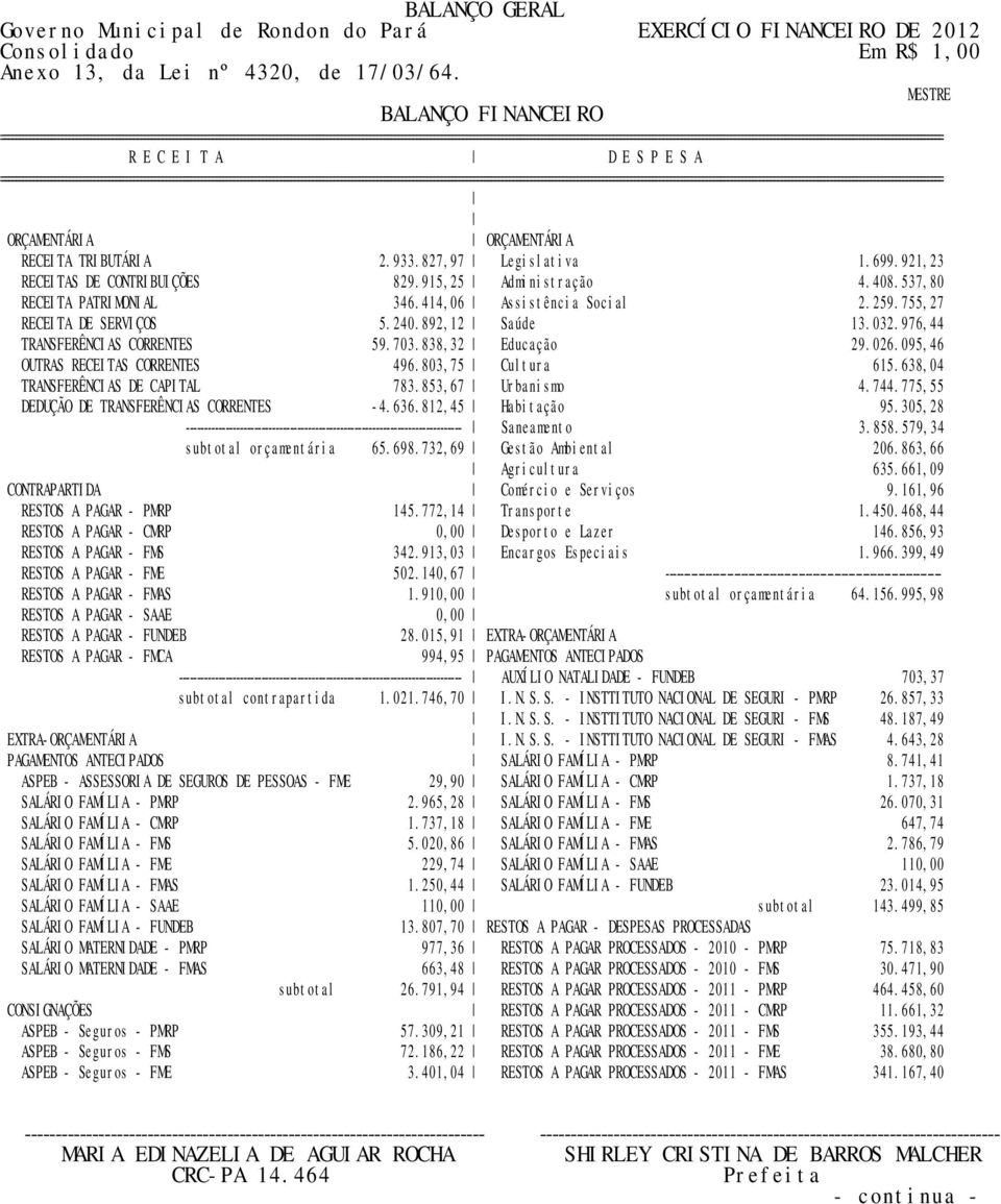 414,06 Assistência Social 2.259.755,27 RECEITA DE SERVIÇOS 5.240.892,12 Saúde 13.032.976,44 TRANSFERÊNCIAS CORRENTES 59.703.838,32 Educação 29.026.095,46 OUTRAS RECEITAS CORRENTES 496.