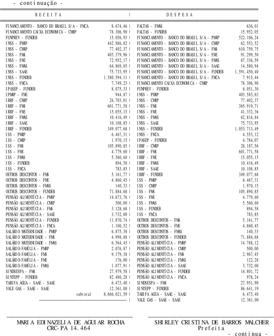 402,37 FINANCIAMENTO - BANCO DO BRASIL S/A - FMS 610.759,75 INSS - FMS 403.379,96 FINANCIAMENTO - BANCO DO BRASIL S/A - FME 91.299,50 INSS - FME 72.