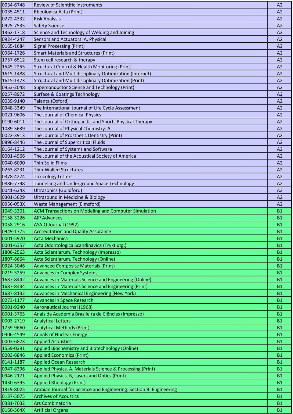 A, Physical A2 0165-1684 Signal Processing (Print) A2 0964-1726 Smart Materials and Structures (Print) A2 1757-6512 Stem cell research & therapy A2 1545-2255 Structural Control & Health Monitoring