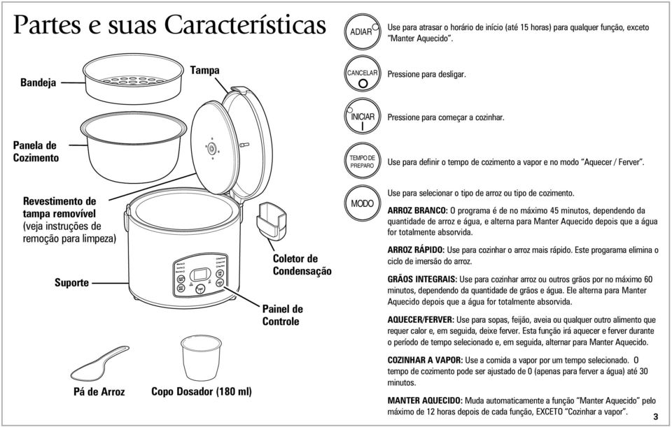 Revestimento de tampa removível (veja instruções de remoção para limpeza) Suporte Coletor de Condensação Painel de Controle MODO Use para selecionar o tipo de arroz ou tipo de cozimento.