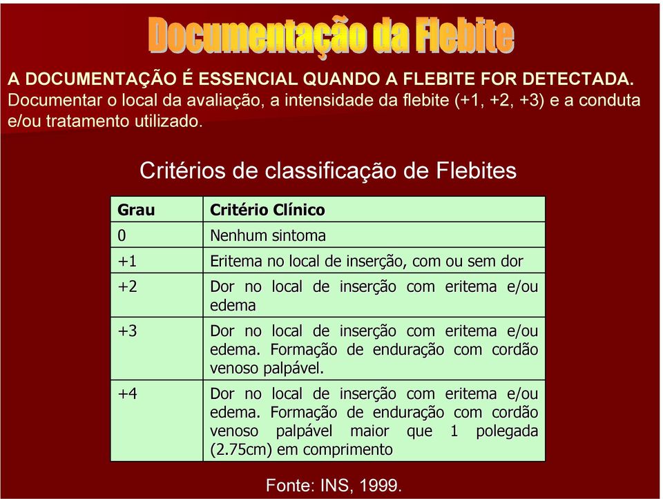 Critérios de classificação de Flebites Grau 0 +1 +2 +3 +4 Critério rio Clínico Nenhum sintoma Eritema no local de inserçã ção, com ou sem dor Dor no local de