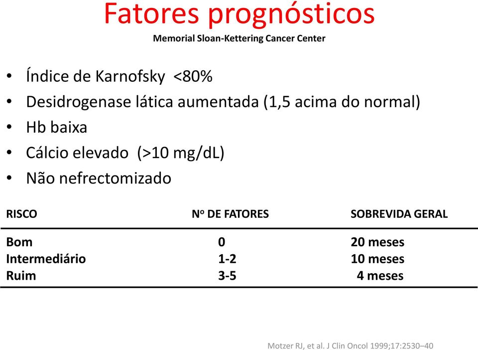 (>10 mg/dl) Não nefrectomizado RISCO N o DE FATORES SOBREVIDA GERAL Bom 0 20 meses