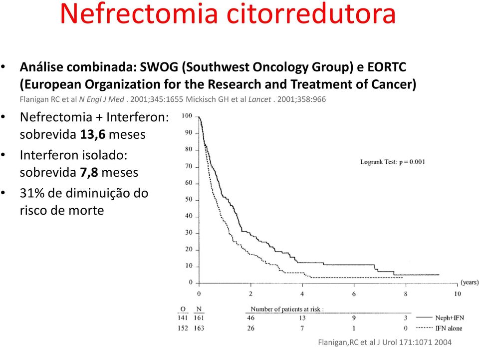 2001;345:1655 MickischGH et al Lancet.