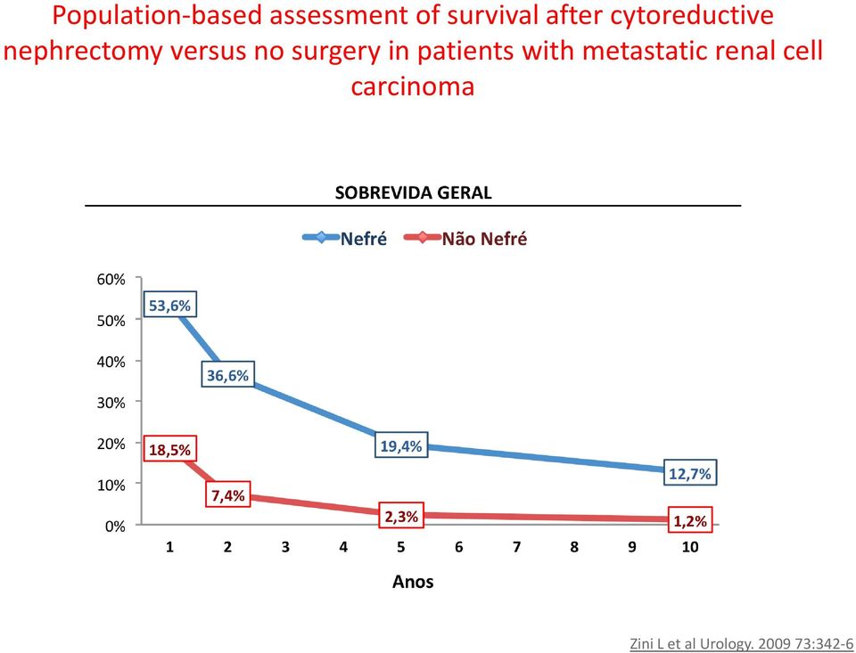 surgery in patients with metastatic renal