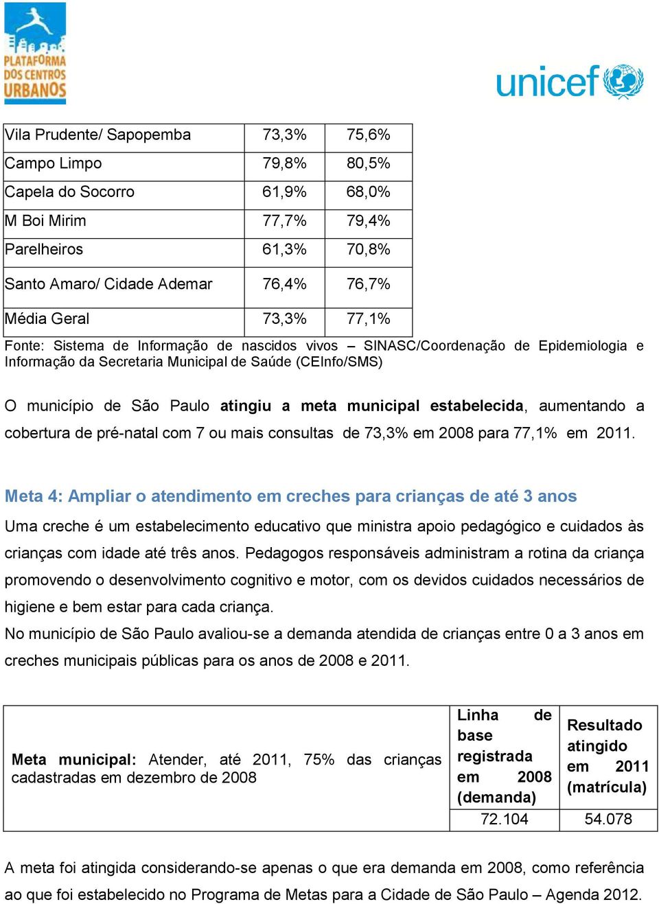 estabelecida, aumentando a cobertura de pré-natal com 7 ou mais consultas de 73,3% em 2008 para 77,1% em 2011.