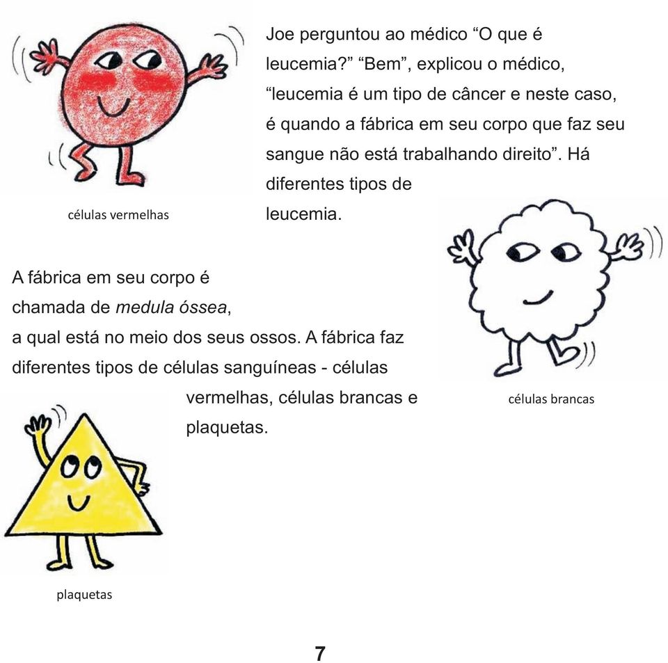 sangue não está trabalhando direito. Há diferentes tipos de leucemia.