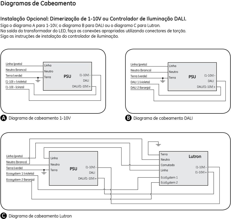 (preto) (branco) (verde) (1-10) + (violeta) (1-10) - (cinza) PSU DALI DALI/(1-10V) + (preto) (branco) (verde) DALI 1 (violeta) DALI 2 (laranja) PSU DALI DALI/(1-10V) + A Diagrama de