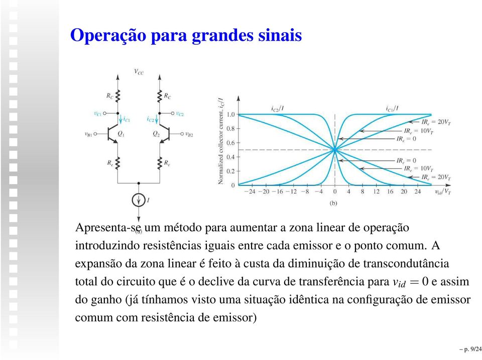 A expansão da zona linear é feito à custa da diminuição de transcondutância total do circuito que é o declive