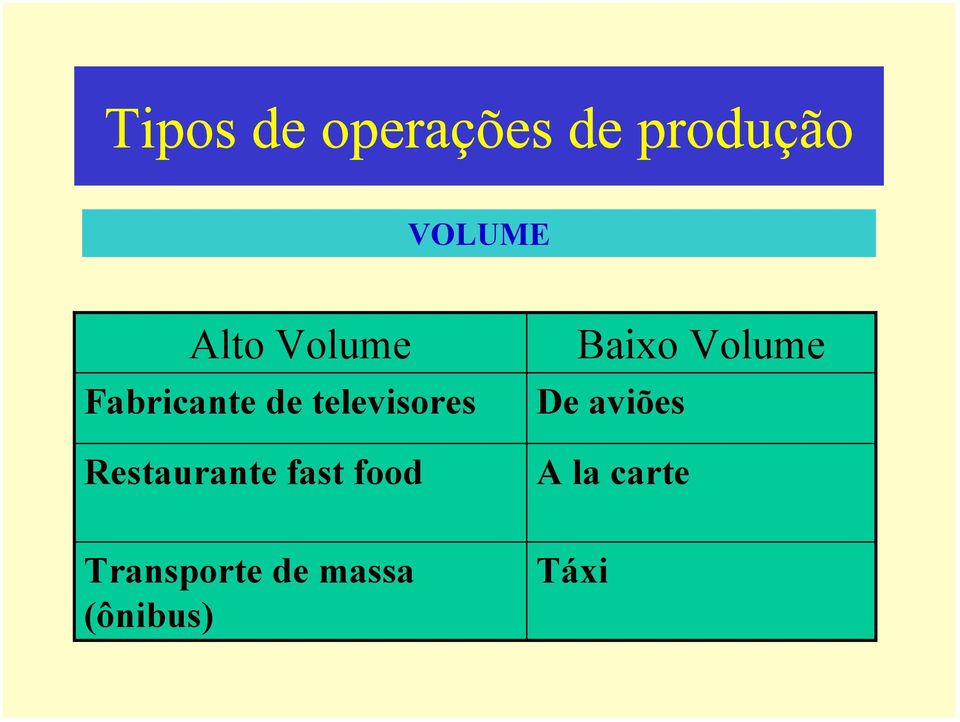 Baixo Volume De aviões A la carte