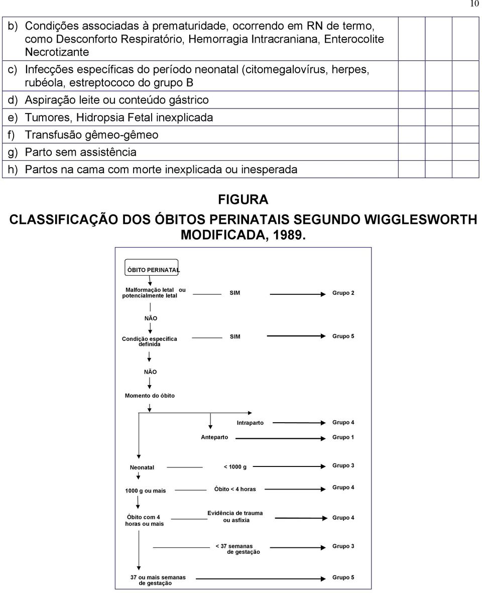 na cama com morte inexplicada ou inesperada FIGURA CLASSIFICAÇÃO DOS ÓBITOS PERINATAIS SEGUNDO WIGGLESWORTH MODIFICADA, 1989.