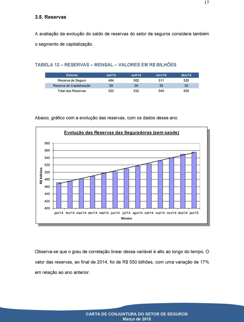 evolução das reservas, com os dados desse ano.