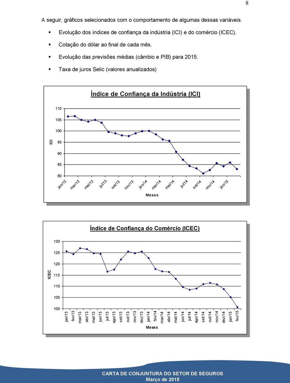 Cotação do dólar ao final de cada mês. Evolução das previsões médias (câmbio e PIB) para 2015.