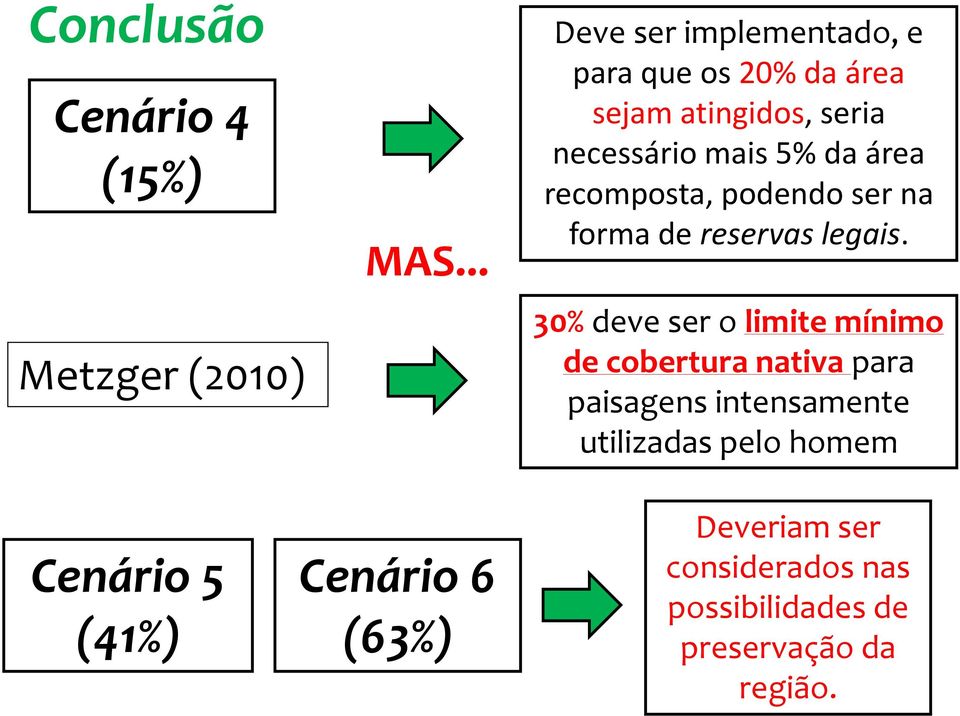 área recomposta, podendo ser na forma de reservas legais.