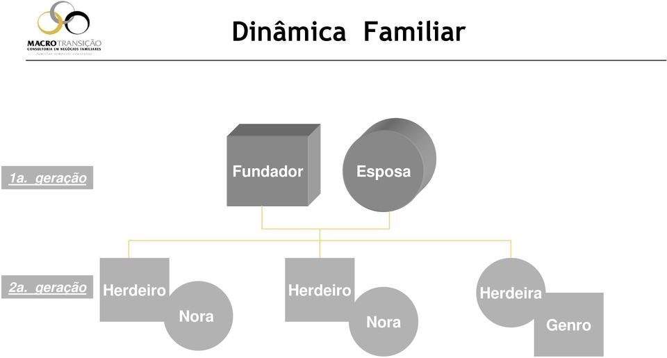 2a. geração Herdeiro