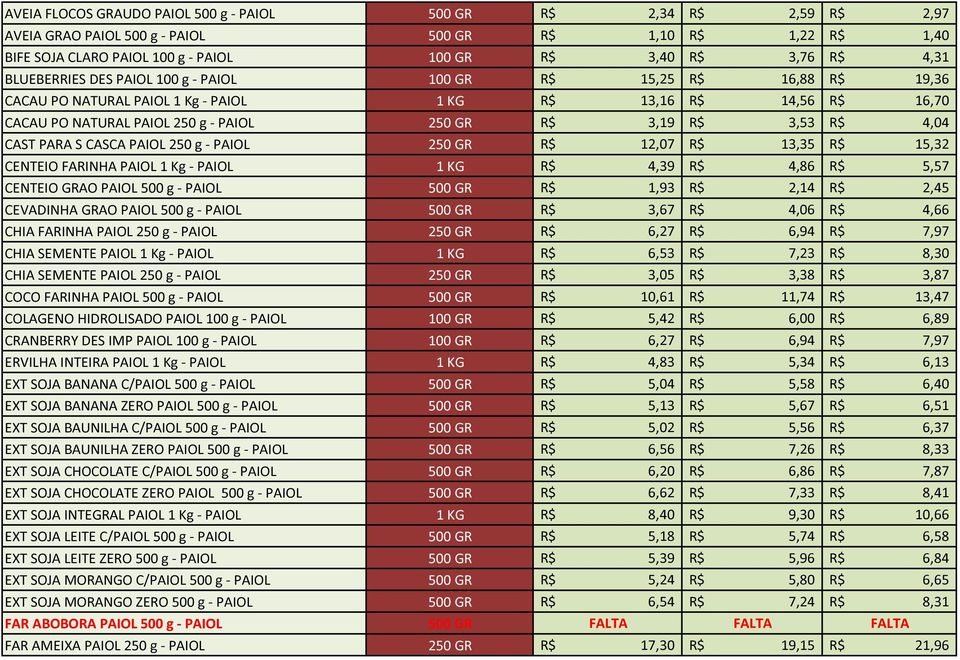 R$ 4,04 CAST PARA S CASCA PAIOL 250 g - PAIOL 250 GR R$ 12,07 R$ 13,35 R$ 15,32 CENTEIO FARINHA PAIOL 1 Kg - PAIOL 1 KG R$ 4,39 R$ 4,86 R$ 5,57 CENTEIO GRAO PAIOL 500 g - PAIOL 500 GR R$ 1,93 R$ 2,14