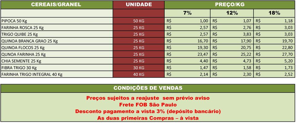 25,22 R$ 27,70 CHIA SEMENTE 25 Kg 25 KG R$ 4,40 R$ 4,73 R$ 5,20 FIBRA TRIGO 30 Kg 30 KG R$ 1,47 R$ 1,58 R$ 1,73 FARINHA TRIGO INTEGRAL 40 Kg 40 KG R$ 2,14 R$ 2,30 R$