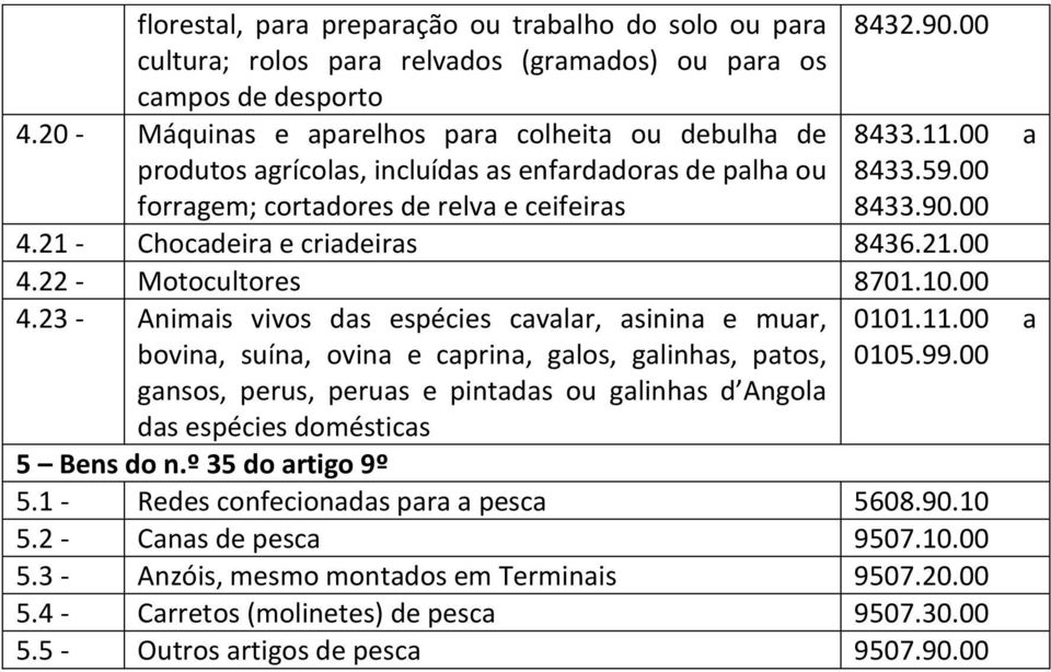 21 - Chocadeira e criadeiras 8436.21.00 4.22 - Motocultores 8701.10.00 4.23 - Animais vivos das espécies cavalar, asinina e muar, 0101.11.