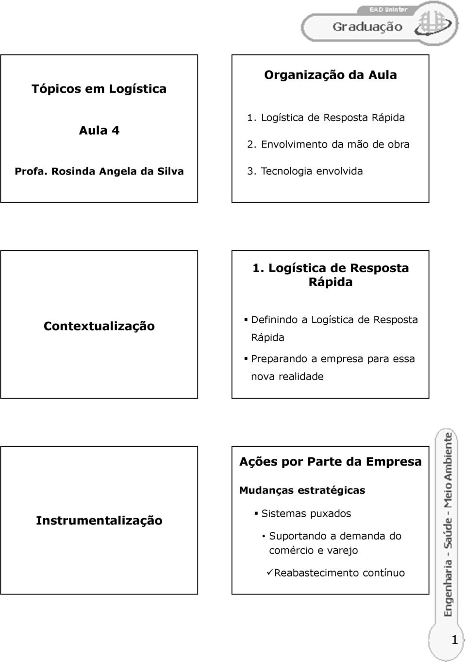 Logística de Resposta Rápida Contextualização Definindo a Logística de Resposta Rápida Preparando a empresa para