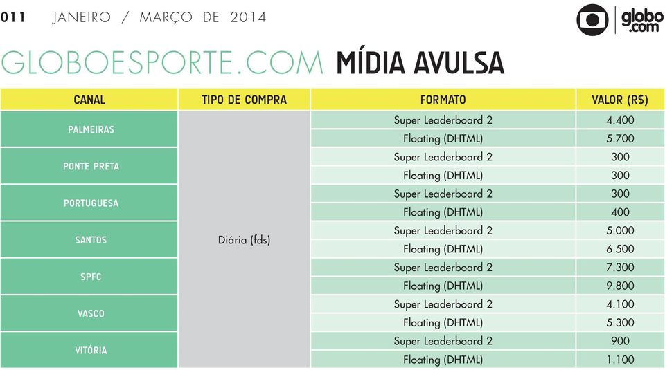 400 Santos Diária (fds) Super Leaderboard 2 5.000 Floating (DHTML) 6.500 SPFC Super Leaderboard 2 7.