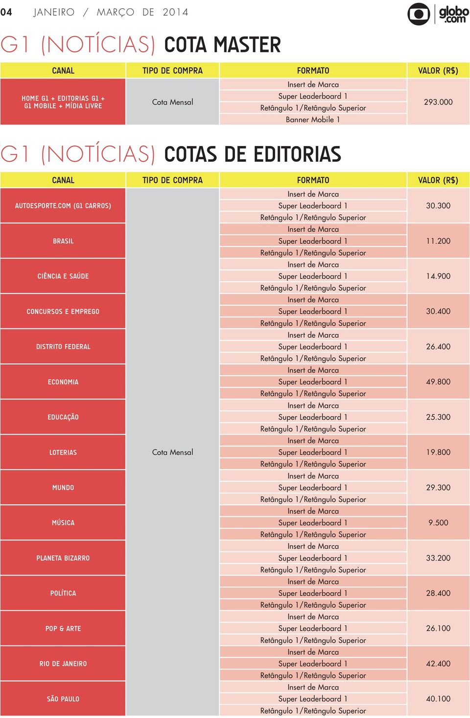 com (G1 Carros) Brasil Ciência e Saúde Concursos e Emprego Distrito Federal Economia Educação Loterias Mundo Música Planeta Bizarro Política Pop & Arte Rio de Janeiro São