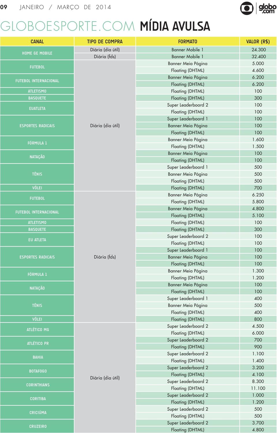 200 Atletismo Floating (DHTML) 100 Basquete Floating (DHTML) 300 Euatleta Super Leaderboard 2 100 Floating (DHTML) 100 100 Esportes radicais Diária (dia útil) Banner Meia Página 100 Floating (DHTML)