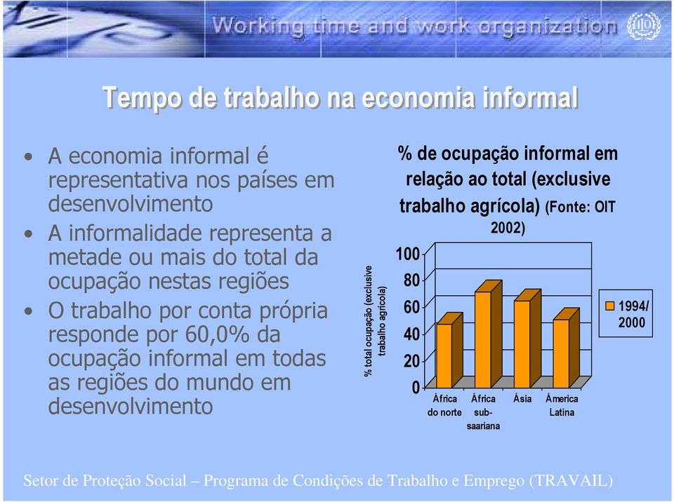 informal em todas as regiões do mundo em desenvolvimento % total ocupação (exclusive trabalho agricola) % de ocupação informal em
