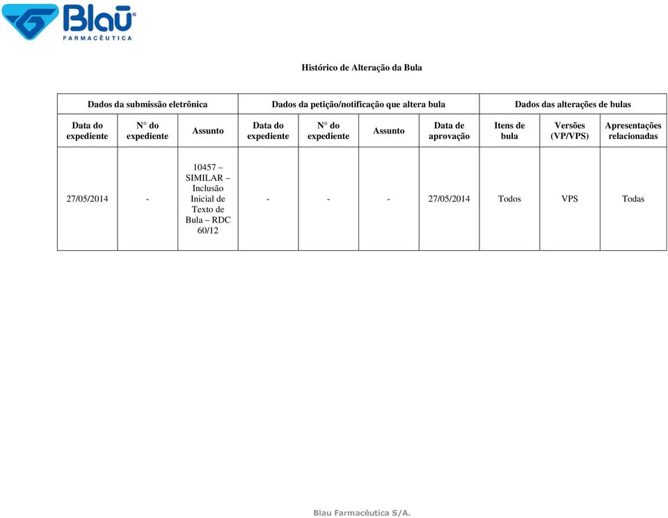 Data do N do Assunto Data de aprovação Itens de bula Versões (VP/VPS) Apresentações